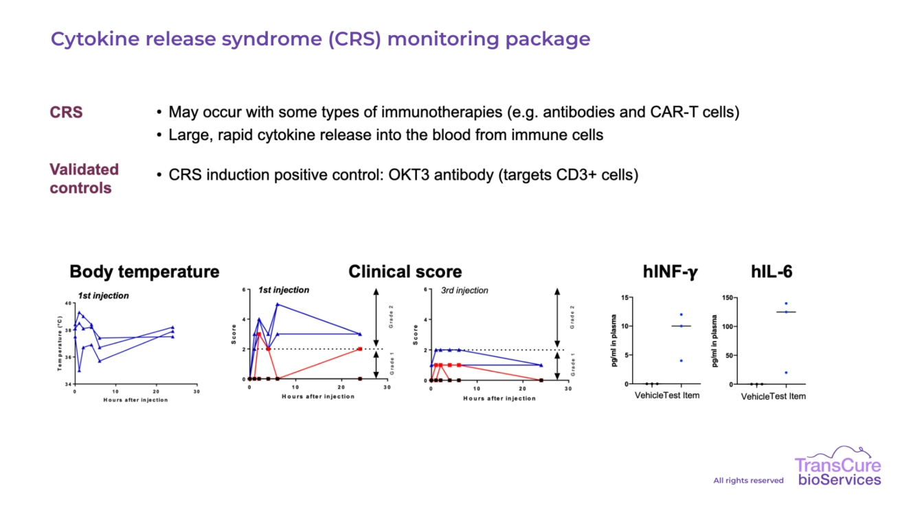 Cytokine release syndrome (CRS) monitoring package